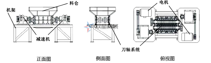 <a href='http://www.thecosmalshow.com/ssxl/1030.html' target='_blank'><span>雙軸撕碎機</span></a>結構