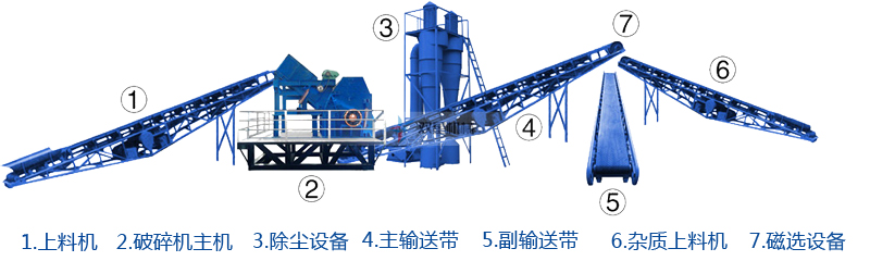 油漆桶破碎機生產線