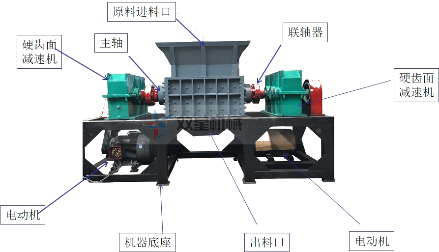 <a href='http://www.thecosmalshow.com/ssxl/1030.html' target='_blank'><span>雙軸撕碎機</span></a>結構