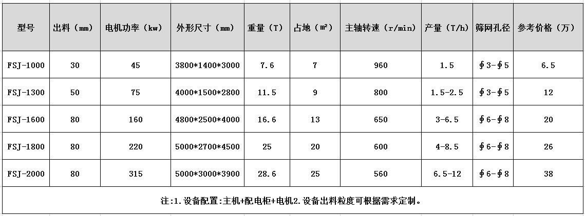 油漆桶破碎機