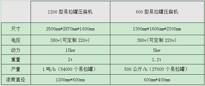 <a href='http://www.thecosmalshow.com/psxl/1295.html' target='_blank'><span>易拉罐壓扁機(jī)</span></a>型號(hào)及參數(shù)