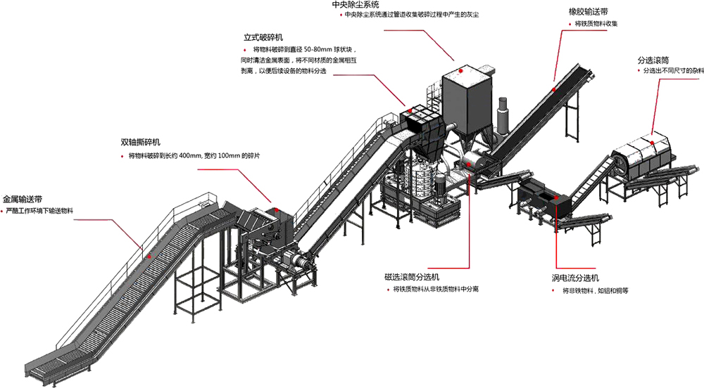 <a href='http://www.thecosmalshow.com/fenxuan/1731.html' target='_blank'><span>跳鋁機</span></a>生產線流程圖